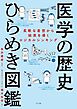 医学の歴史ひらめき図鑑　柔軟な着想から結果を導くロジカルシンキング